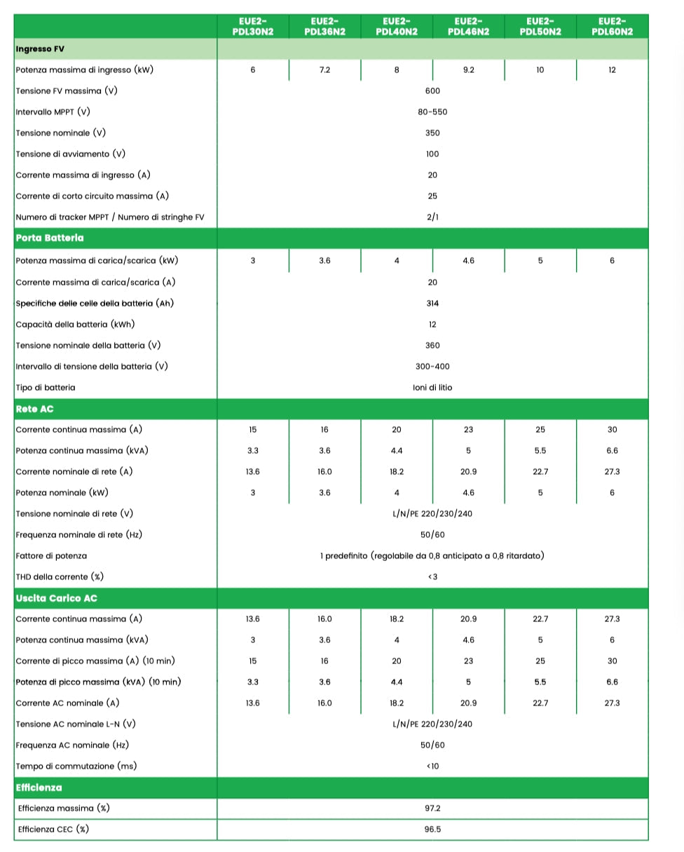 GONEO GONEO Combi 3.0 Monofase Sistema di Accumulo - Panoramica del sistema di stoccaggio