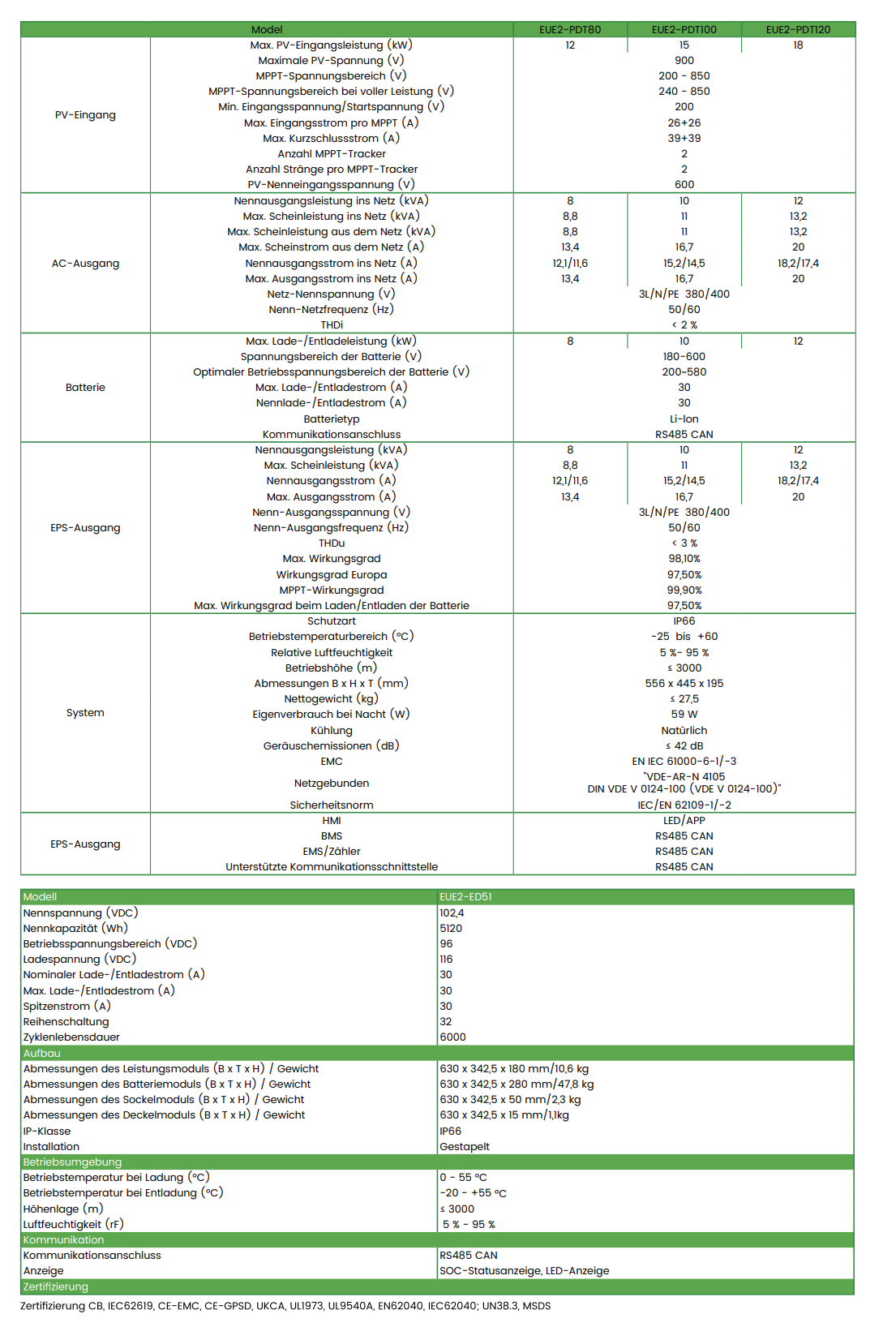 Flexi 2.0 Dreiphasig