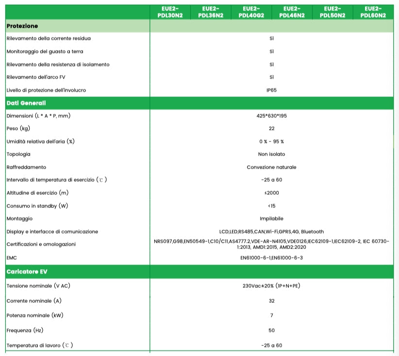 GONEO Sistema di Accumulo - Panoramica del sistema di stoccaggio