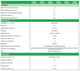 GONEO Sistema di Accumulo - Panoramica del sistema di stoccaggio