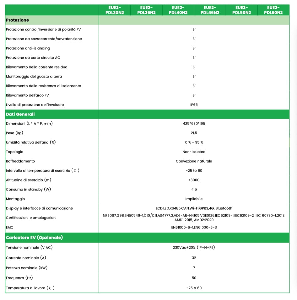 GONEO GONEO Combi 3.0 Monofase Sistema di Accumulo - Panoramica del sistema di stoccaggio
