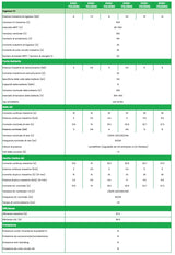 GONEO Sistema di Accumulo - Panoramica del sistema di stoccaggio