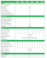 GONEO GONEO Combi 3.0 Monofase Sistema di Accumulo - Panoramica del sistema di stoccaggio
